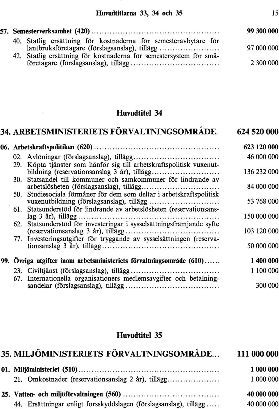 Arbetskraftspolitiken (620).... 02. Avlöningar (förslagsanslag), tillägg.... 29. Köpta tjänster som hänför sig till arbetskraftspolitisk vuxenutbildning (reservationsanslag 3 år), tillägg..... 30.