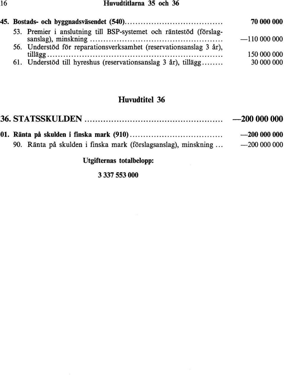 erstöd för reparationsverksamhet (reservationsanslag 3 år), tillagg.... 61. Understöd till hyreshus (reservationsanslag 3 år), tillägg.