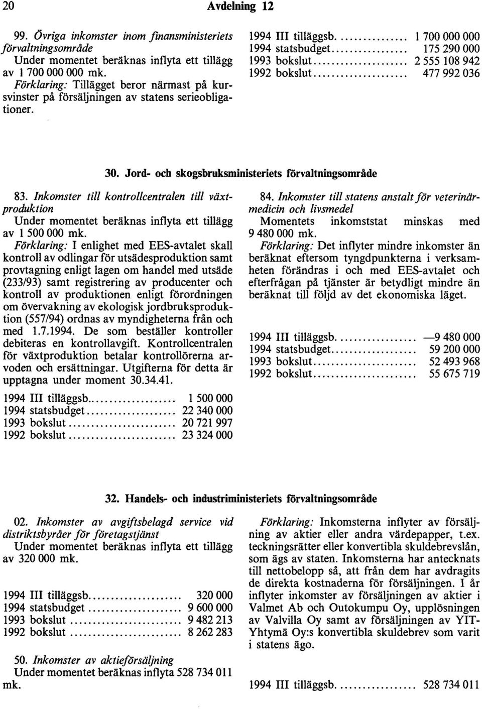 ... l 700 000 000 175 290 000 2 555 108 942 477 992 036 30. Jord- och skogsbruksministeriets förvaltningsområde 83.