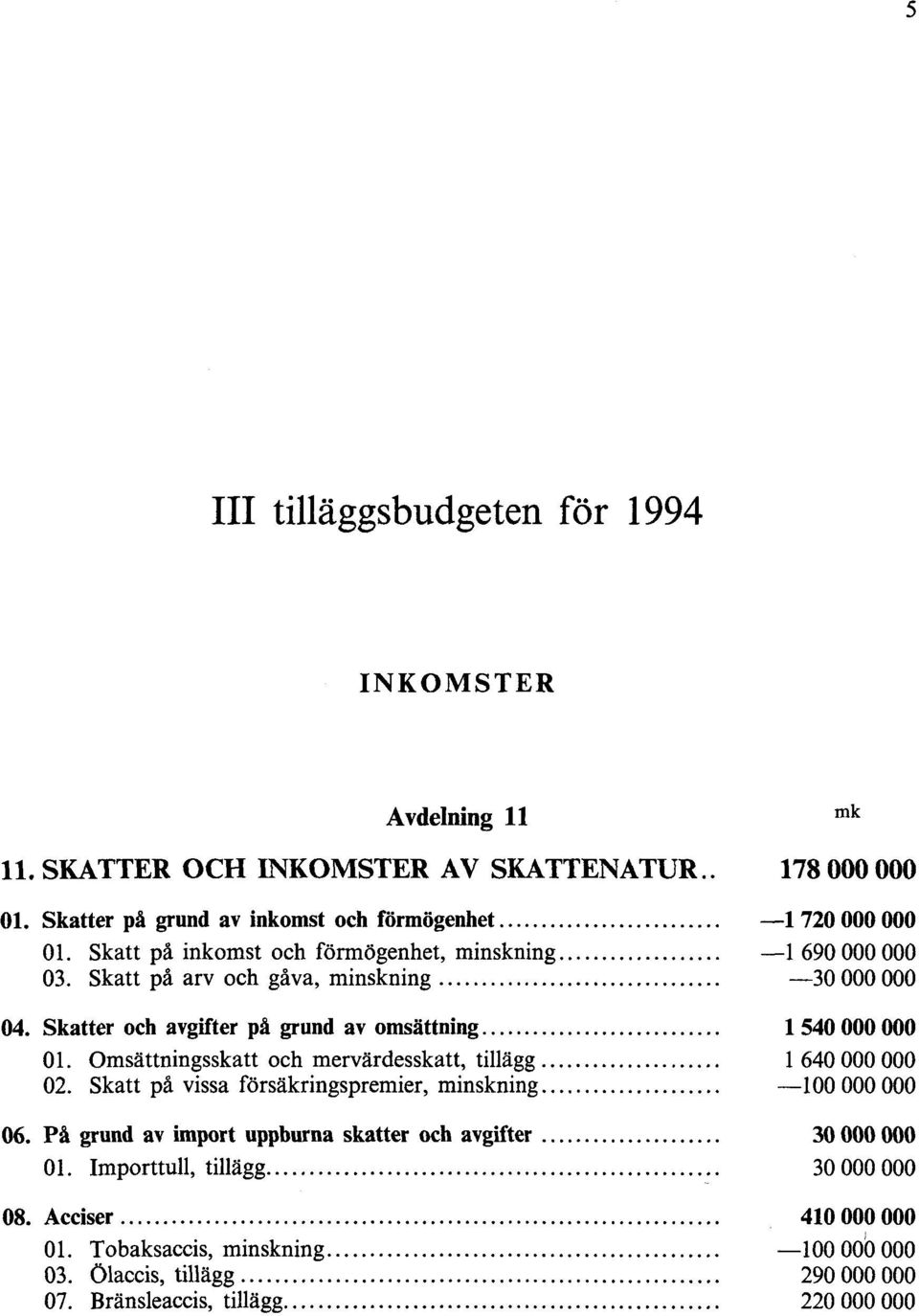 Skatt på vissa försäkringspremier, minskning.... 06. På grund av import uppburna skatter och avgifter.... 01. Importtull, tillägg.... 08. Acciser.... 01. Tobaksaccis, minskning.... 03.