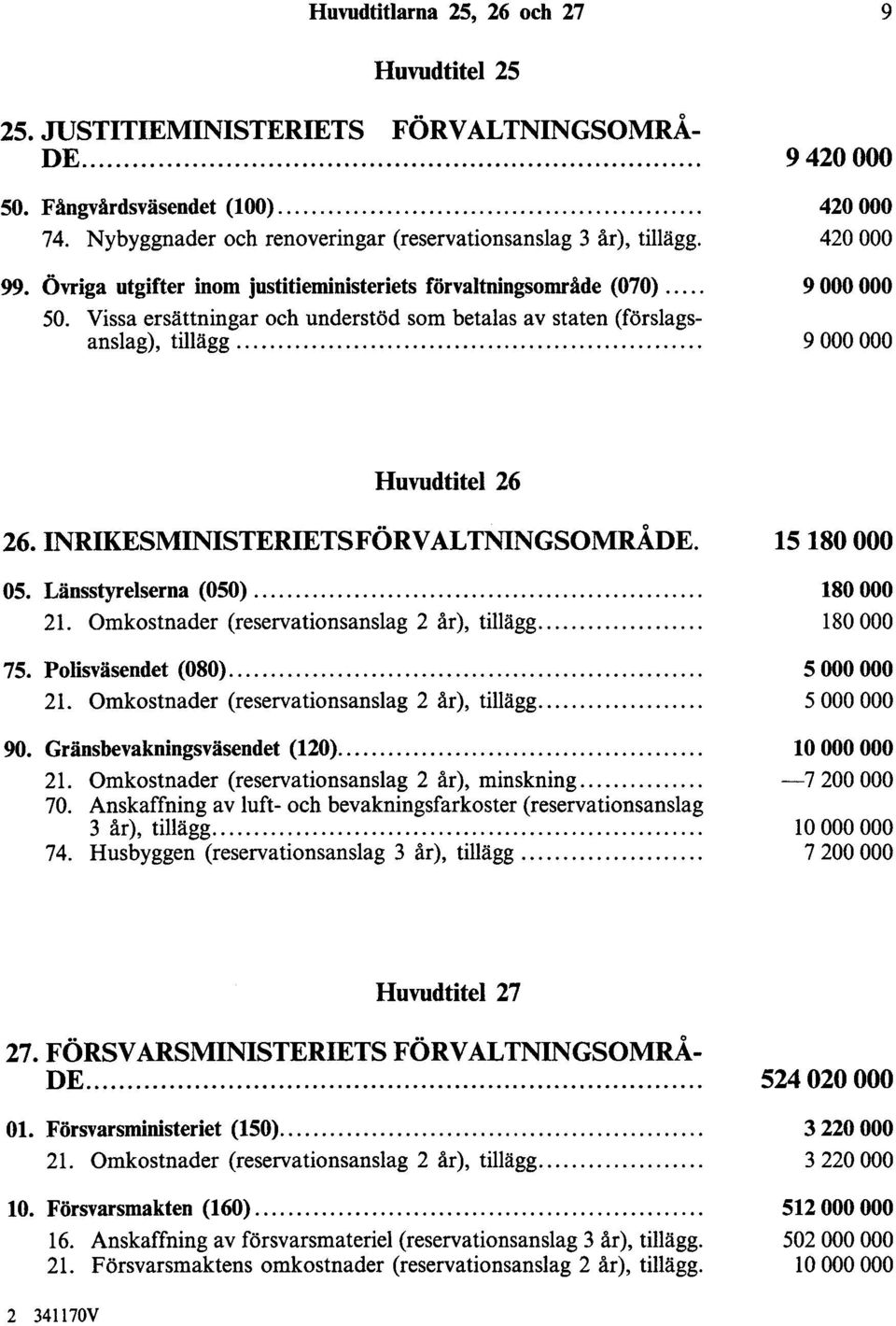 ... 9 420 000 420 000 420 000 9 000 000 9 000 000 Huvudtitel 26 26. INRIKESMINISTERIETSFÖRV ALTNINGSOMRÅDE. 05. Länsstyrelserna (050).... 21. Omkostnader (reservationsanslag 2 år), tillägg..... 75.
