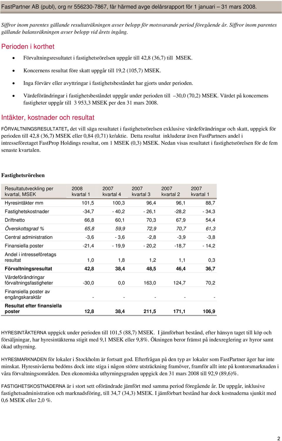 Koncernens resultat före skatt uppgår till 19,2 (105,7) MSEK. Inga förvärv eller avyttringar i fastighetsbeståndet har gjorts under perioden.