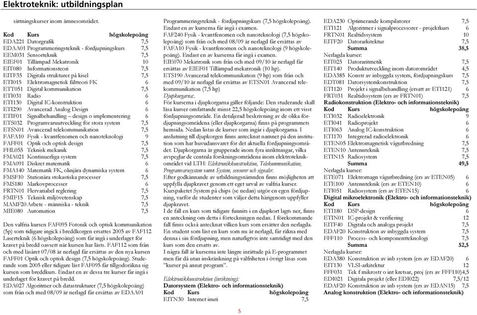 ETI015 Elektromagnetisk fältteori FK 6 ETT051 Digital kommunikation 7,5 ETI031 Radio 6 ETI130 Digital IC-konstruktion 6 ETI290 Avancerad Analog Design 6 ETIF01 Signalbehandling design o