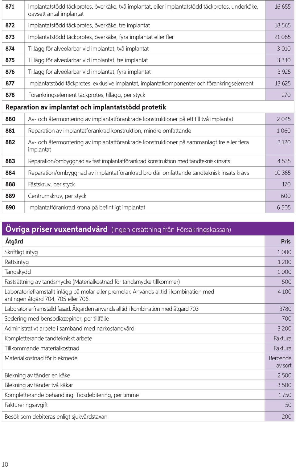 Tillägg för alveolarbar vid implantat, fyra implantat 3 925 877 Implantatstödd täckprotes, exklusive implantat, implantatkomponenter och förankringselement 13 625 878 Förankringselement täckprotes,