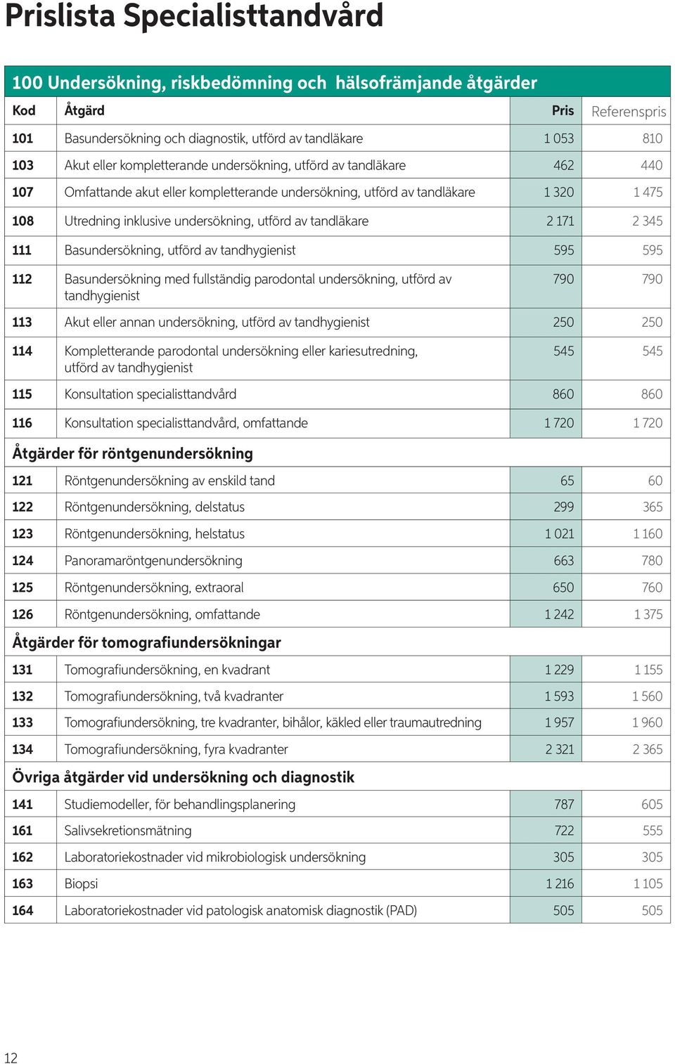 tandläkare 2 171 2 345 111 Basundersökning, utförd av tandhygienist 595 595 112 Basundersökning med fullständig parodontal undersökning, utförd av tandhygienist 790 790 113 Akut eller annan