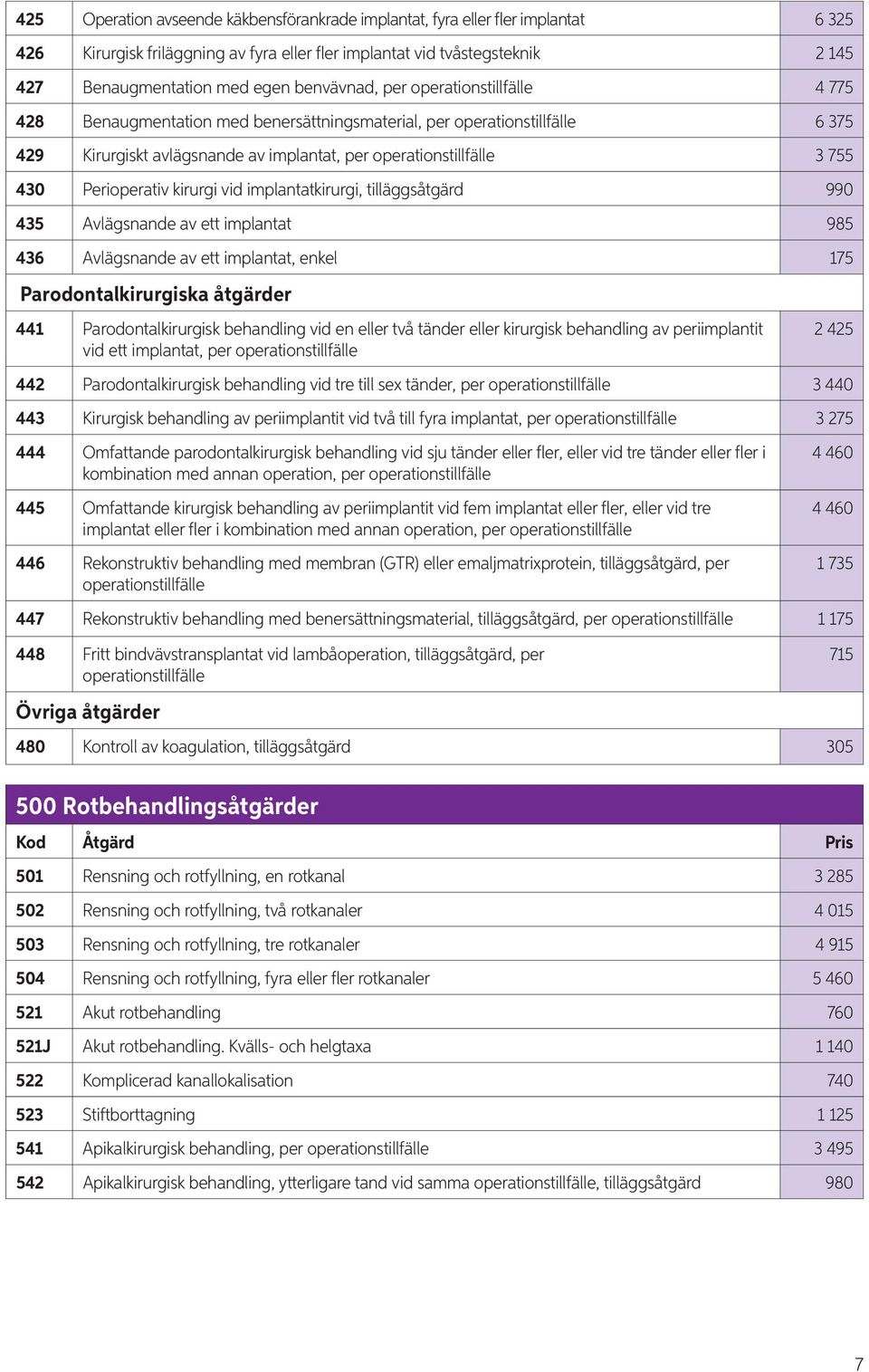 Perioperativ kirurgi vid implantatkirurgi, tilläggsåtgärd 990 435 Avlägsnande av ett implantat 985 436 Avlägsnande av ett implantat, enkel 175 Parodontalkirurgiska åtgärder 441 Parodontalkirurgisk