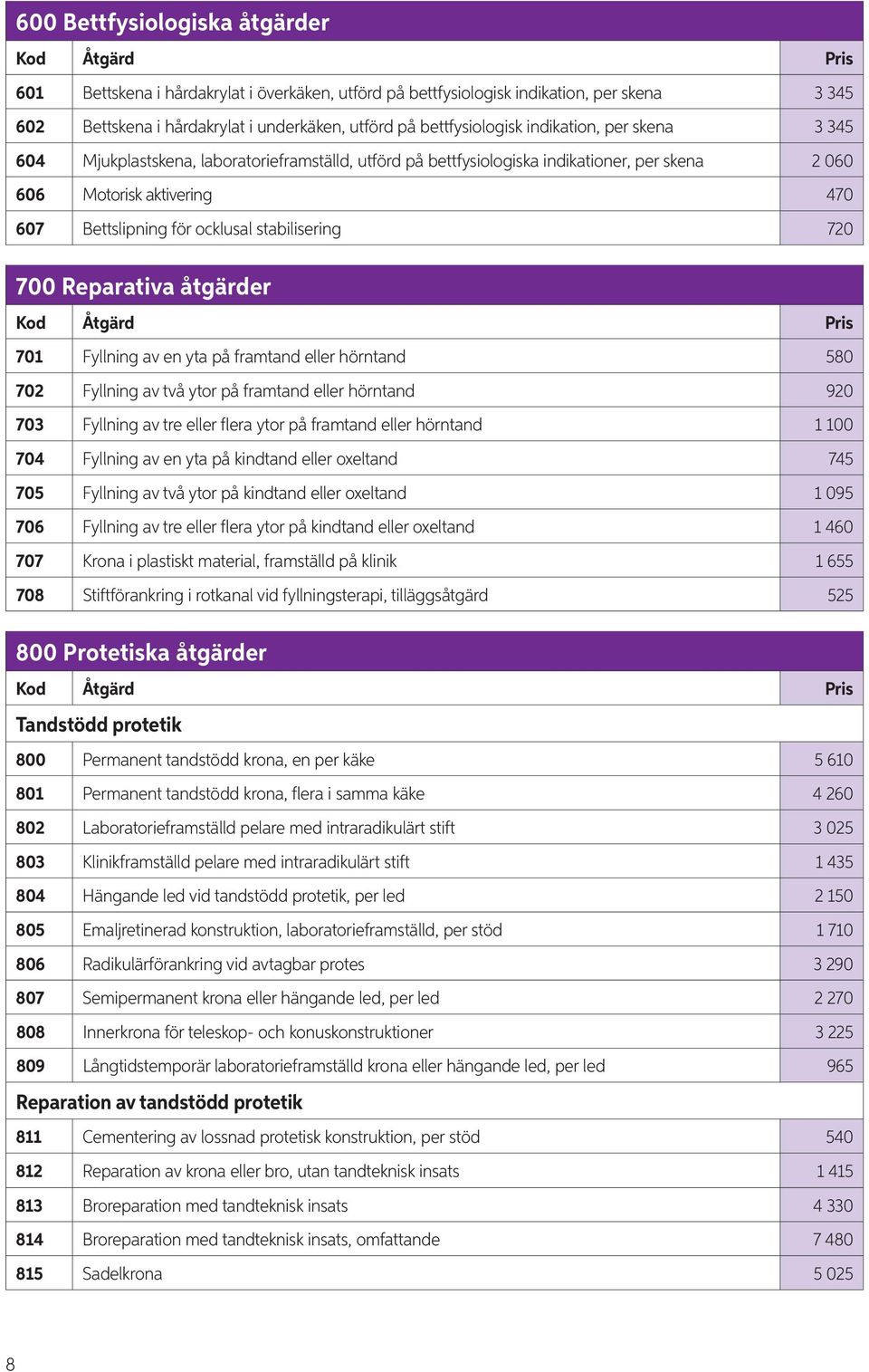 ocklusal stabilisering 720 700 Reparativa åtgärder Kod Åtgärd Pris 701 Fyllning av en yta på framtand eller hörntand 580 702 Fyllning av två ytor på framtand eller hörntand 920 703 Fyllning av tre