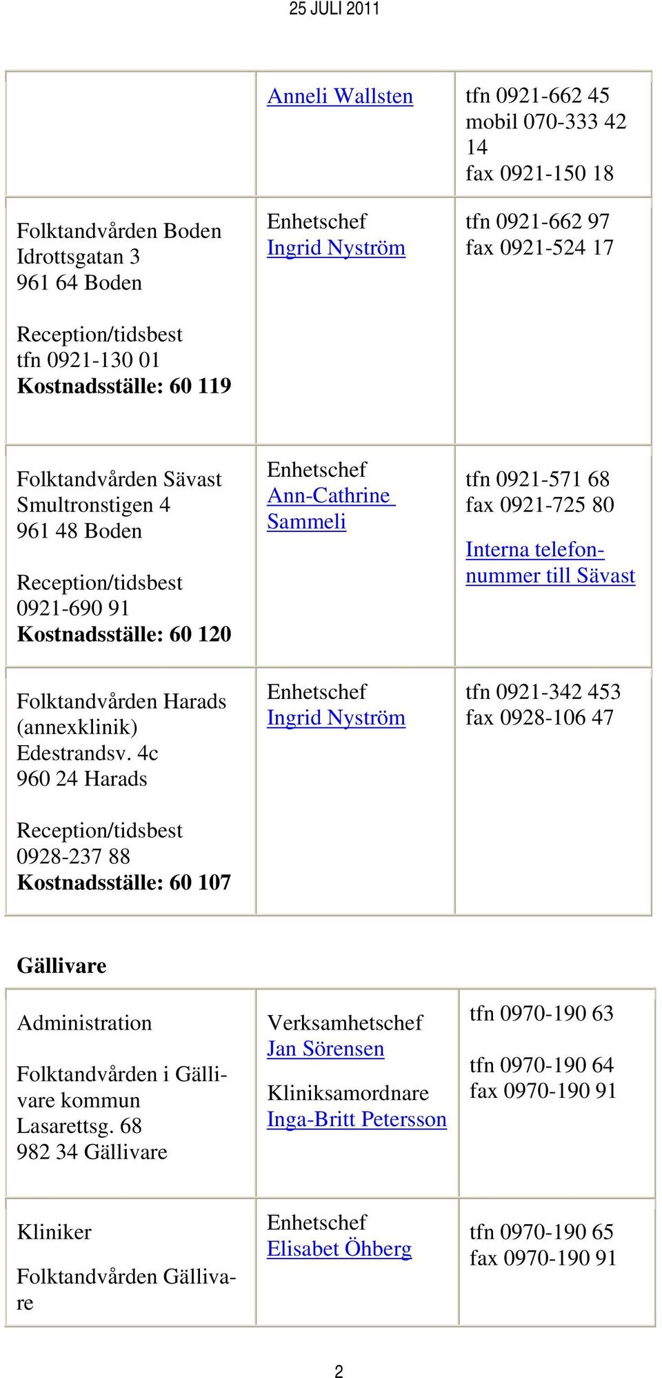 4c 960 24 Harads 0928-237 88 Kostnadsställe: 60 107 Ann-Cathrine Sammeli Ingrid Nyström tfn 0921-571 68 fax 0921-725 80 Sävast tfn 0921-342 453 fax 0928-106 47 Gällivare