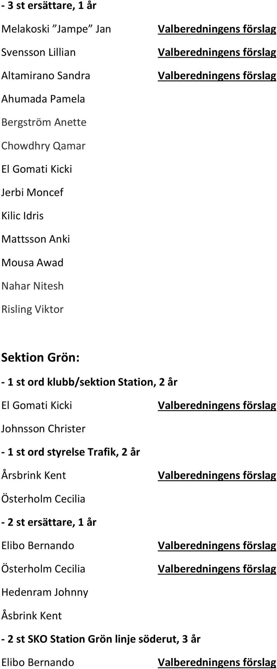 klubb/sektion Station, 2 år El Gomati Kicki Johnsson Christer - 1 st ord styrelse Trafik, 2 år Årsbrink Kent Österholm Cecilia -