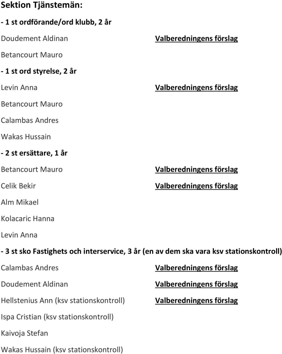 Levin Anna - 3 st sko Fastighets och interservice, 3 år (en av dem ska vara ksv stationskontroll) Calambas Andres Doudement