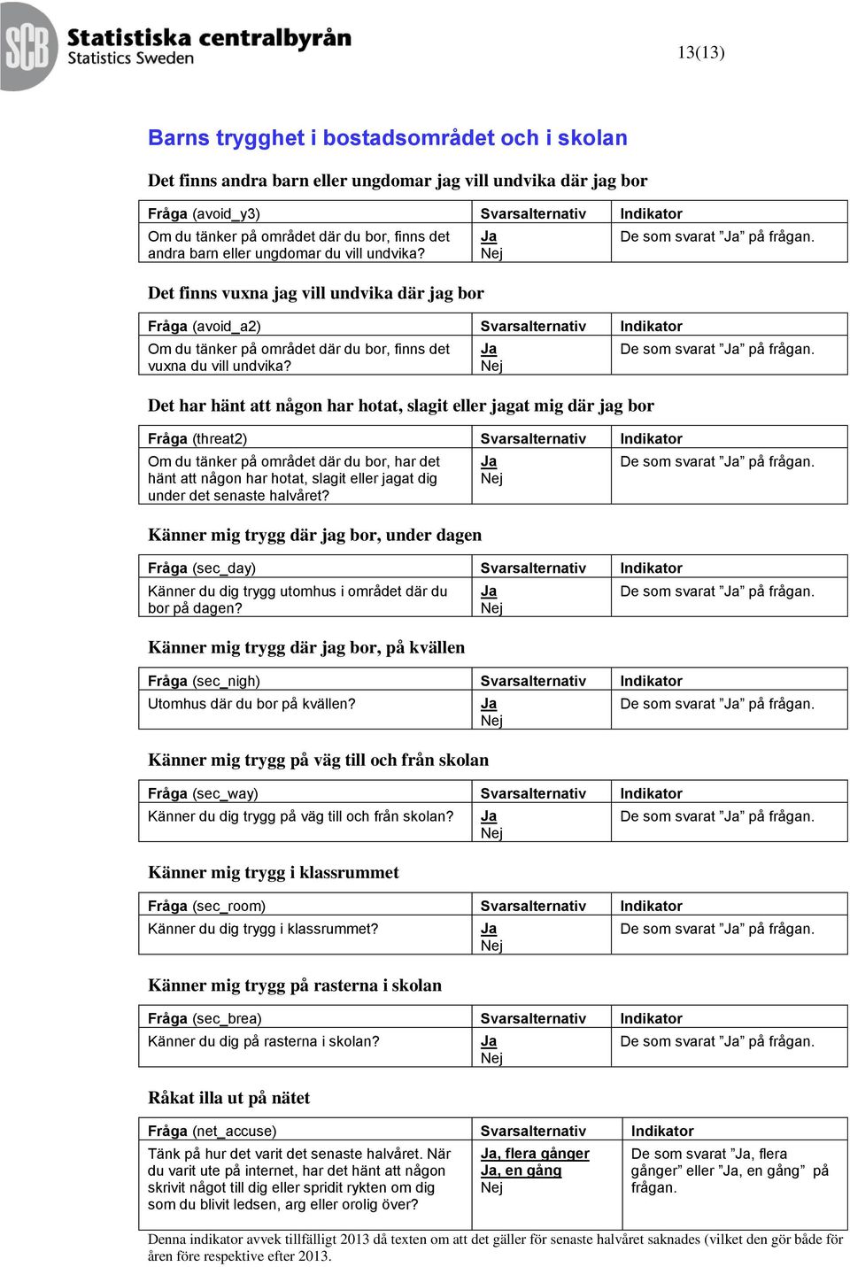 Det finns vuxna jag vill undvika där jag bor Fråga (avoid_a2) Svarsalternativ Indikator Om du tänker på området där du bor, finns det vuxna du vill undvika?