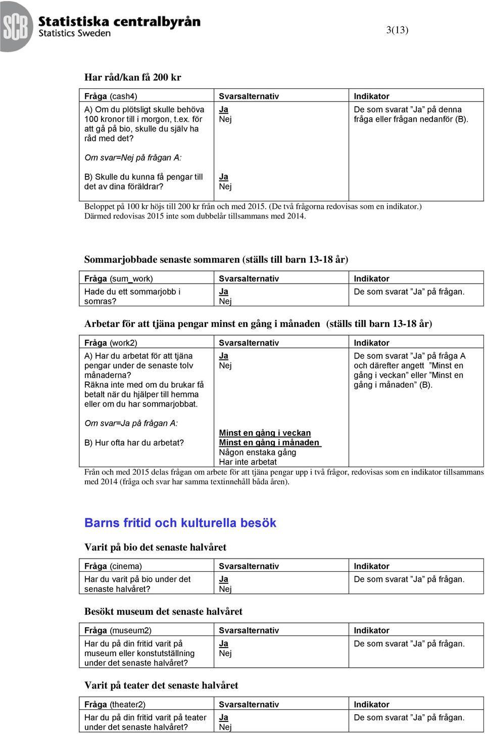 (De två frågorna redovisas som en indikator.) Därmed redovisas 2015 inte som dubbelår tillsammans med 2014.