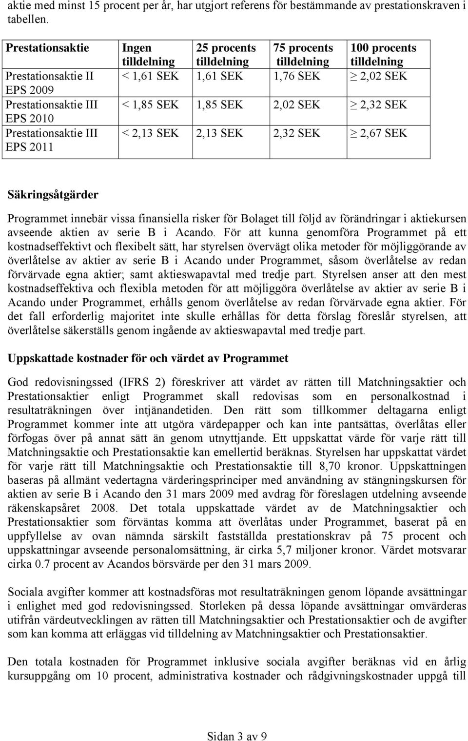 1,61 SEK 1,61 SEK 1,76 SEK 2,02 SEK < 1,85 SEK 1,85 SEK 2,02 SEK 2,32 SEK < 2,13 SEK 2,13 SEK 2,32 SEK 2,67 SEK Säkringsåtgärder Programmet innebär vissa finansiella risker för Bolaget till följd av