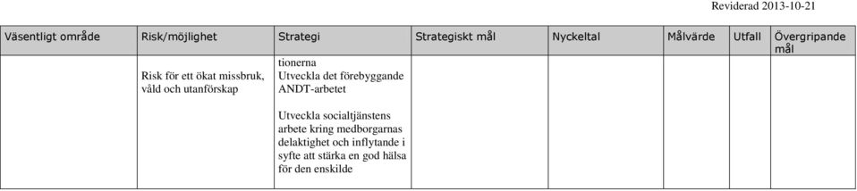 Utveckla socialtjänstens arbete kring medborgarnas