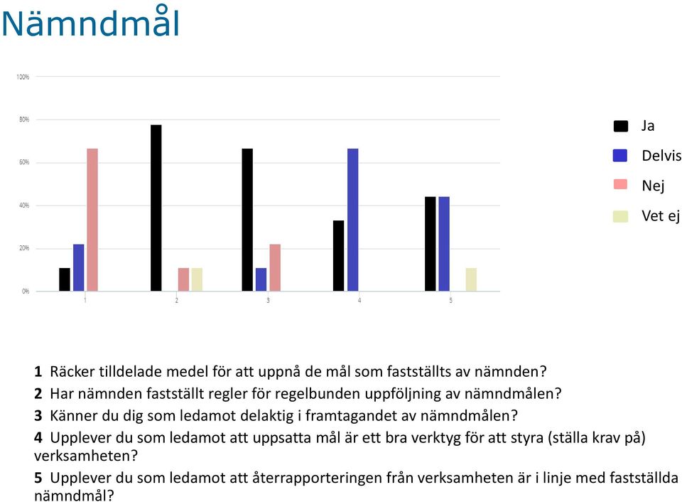 3 Känner du dig som ledamot delaktig i framtagandet av nämndmålen?