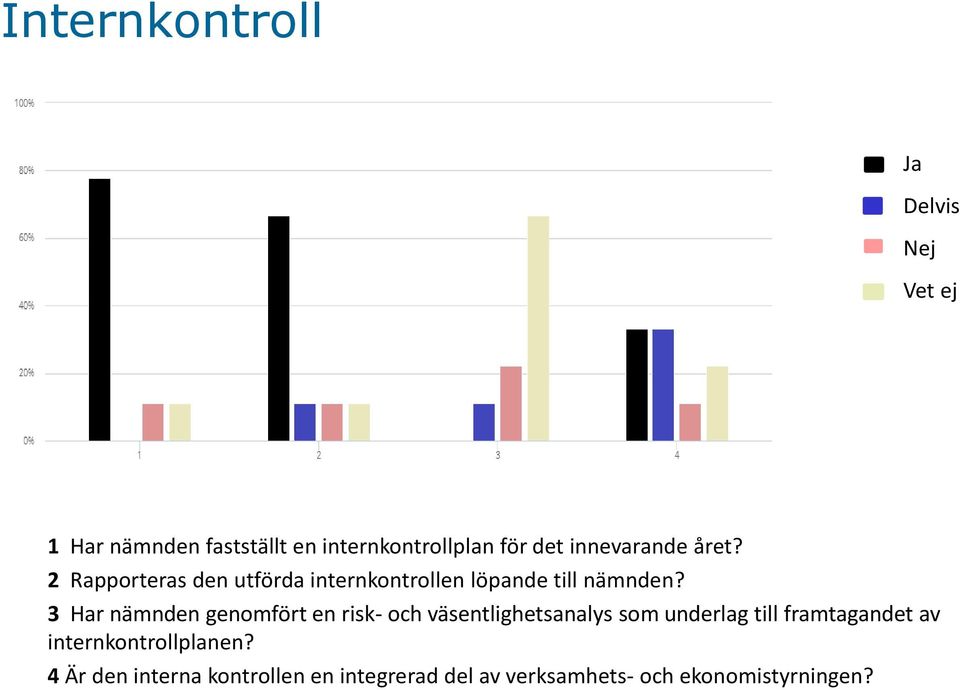 3 Har nämnden genomfört en risk- och väsentlighetsanalys som underlag till framtagandet av