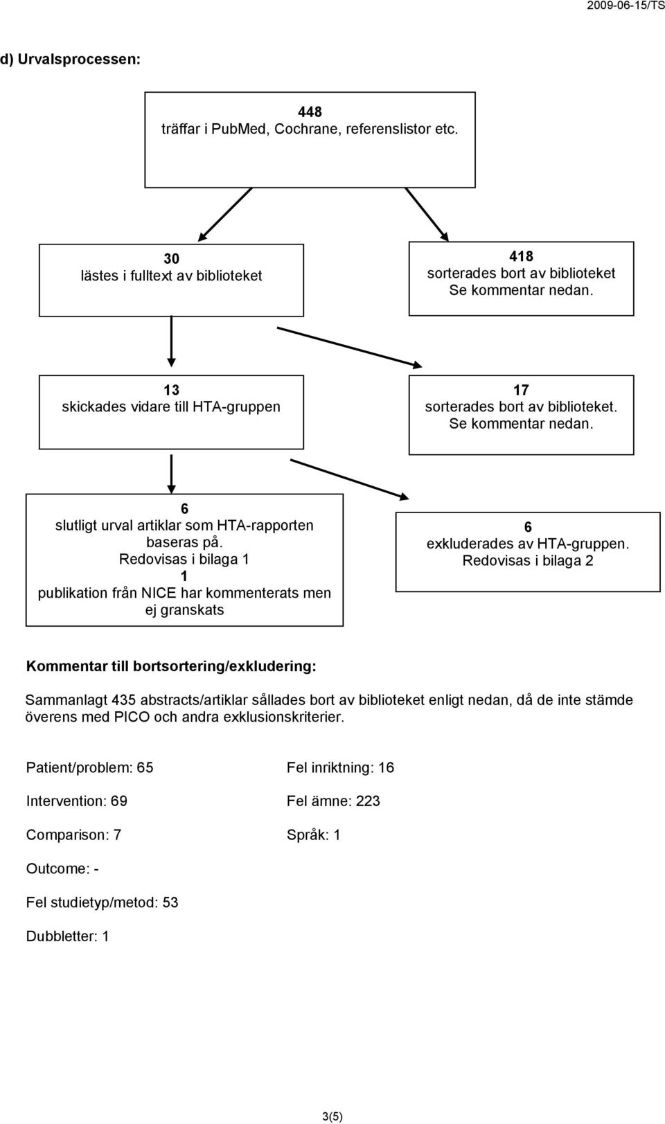 Redovisas i bilaga 1 1 publikation från NICE har kommenterats men ej granskats 6 exkluderades av HTA-gruppen.