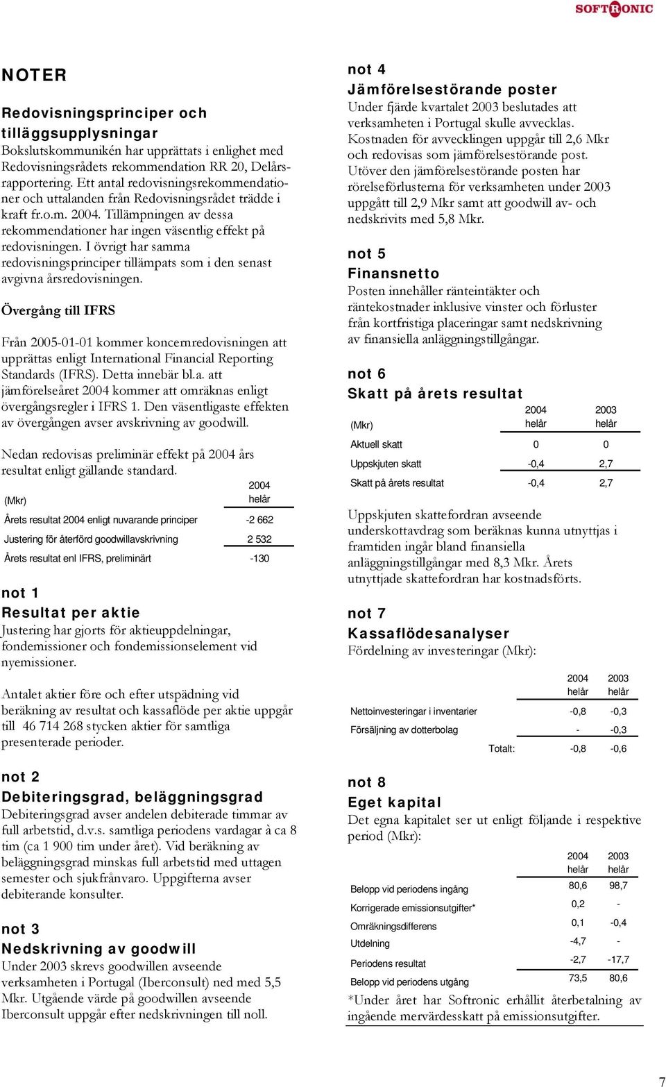 I övrigt har samma redovisningsprinciper tillämpats som i den senast avgivna årsredovisningen.