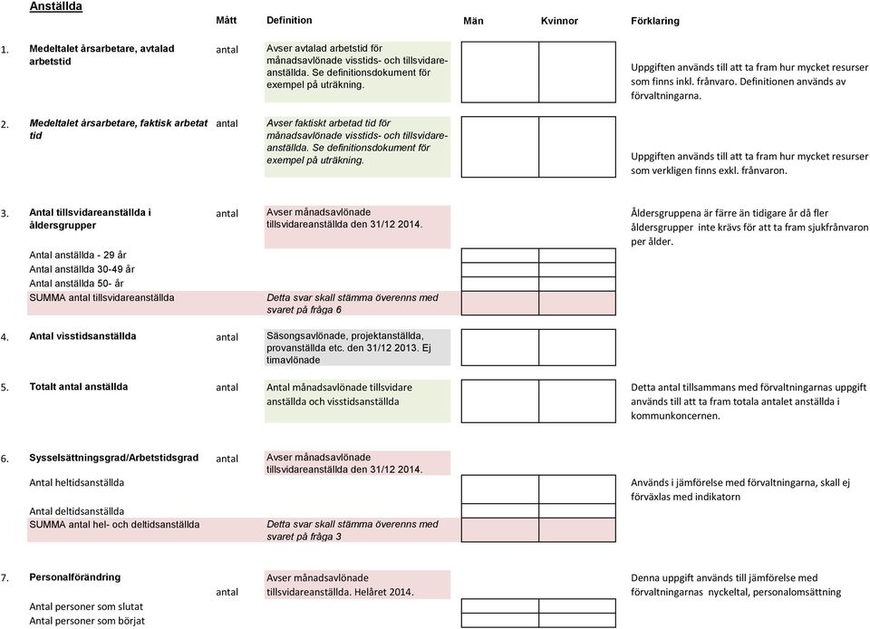 Medeltalet årsarbetare, faktisk arbetat tid Avser faktiskt arbetad tid för månadsavlönade visstids- och tillsvidareanställda. Se definitionsdokument för exempel på uträkning.