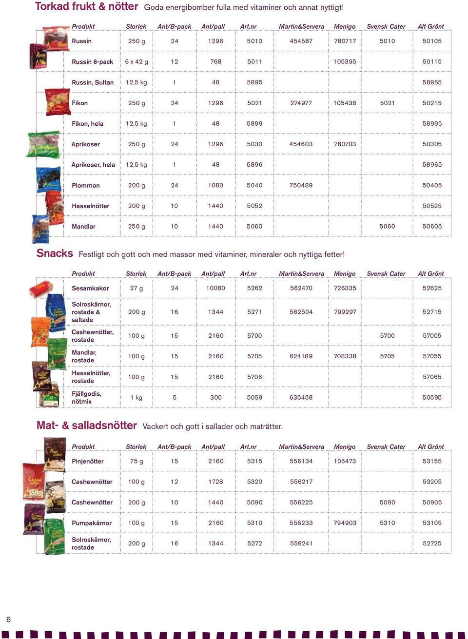 12,5 kg 1 48 5899 58995 Aprikoser 250 g 24 1296 5030 454603 780703 50305 Aprikoser, hela 12,5 kg 1 48 5896 58965 Plommon 200 g 24 1080 5040 750489 50405 Hasselnötter 200 g 10 1440 5052 50525 Mandlar