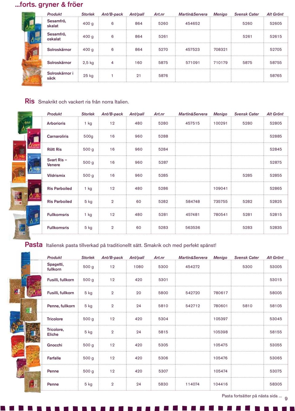 571091 710179 5875 58755 Solroskärnor i säck 25 kg 1 21 5876 58765 Ris Smakrikt och vackert ris från norra Italien.