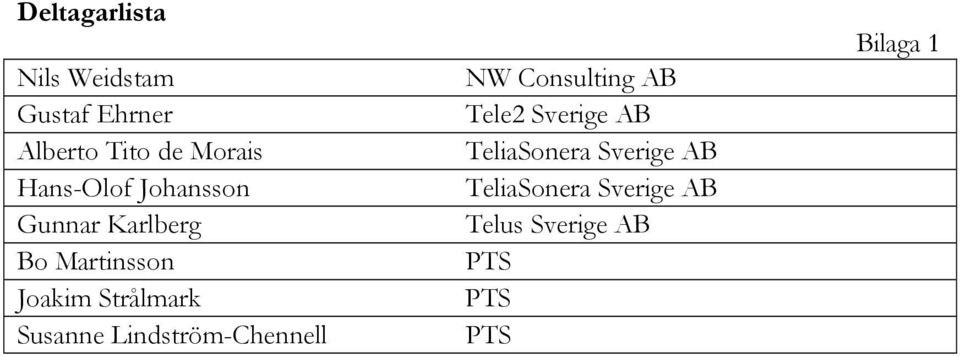 Strålmark Susanne Lindström-Chennell NW Consulting AB Tele2