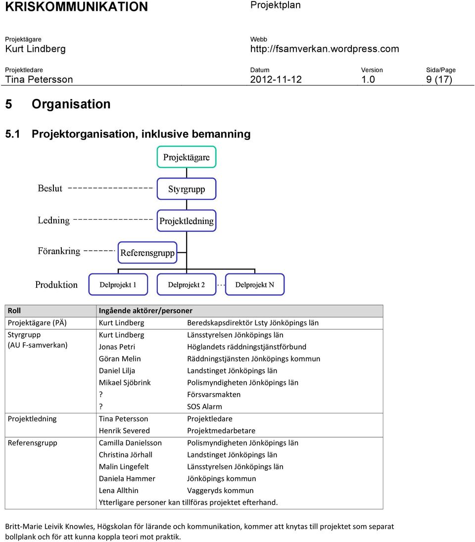 Lindberg Beredskapsdirektör Lsty Jönköpings län Styrgrupp (AU F- samverkan) Kurt Lindberg Jonas Petri Göran Melin Daniel Lilja Mikael Sjöbrink Länsstyrelsen Jönköpings län Höglandets