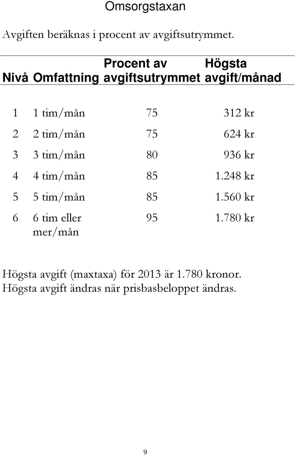 tim/mån 75 624 kr 3 3 tim/mån 80 936 kr 4 4 tim/mån 85 1.