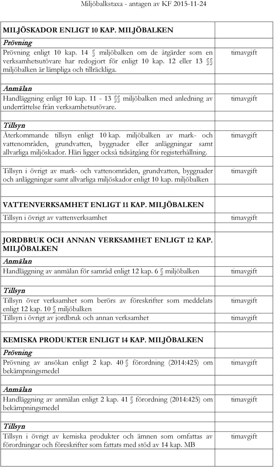 Tillsyn Återkommande tillsyn enligt 10 kap. miljöbalken av mark- och vattenområden, grundvatten, byggnader eller anläggningar samt allvarliga miljöskador.