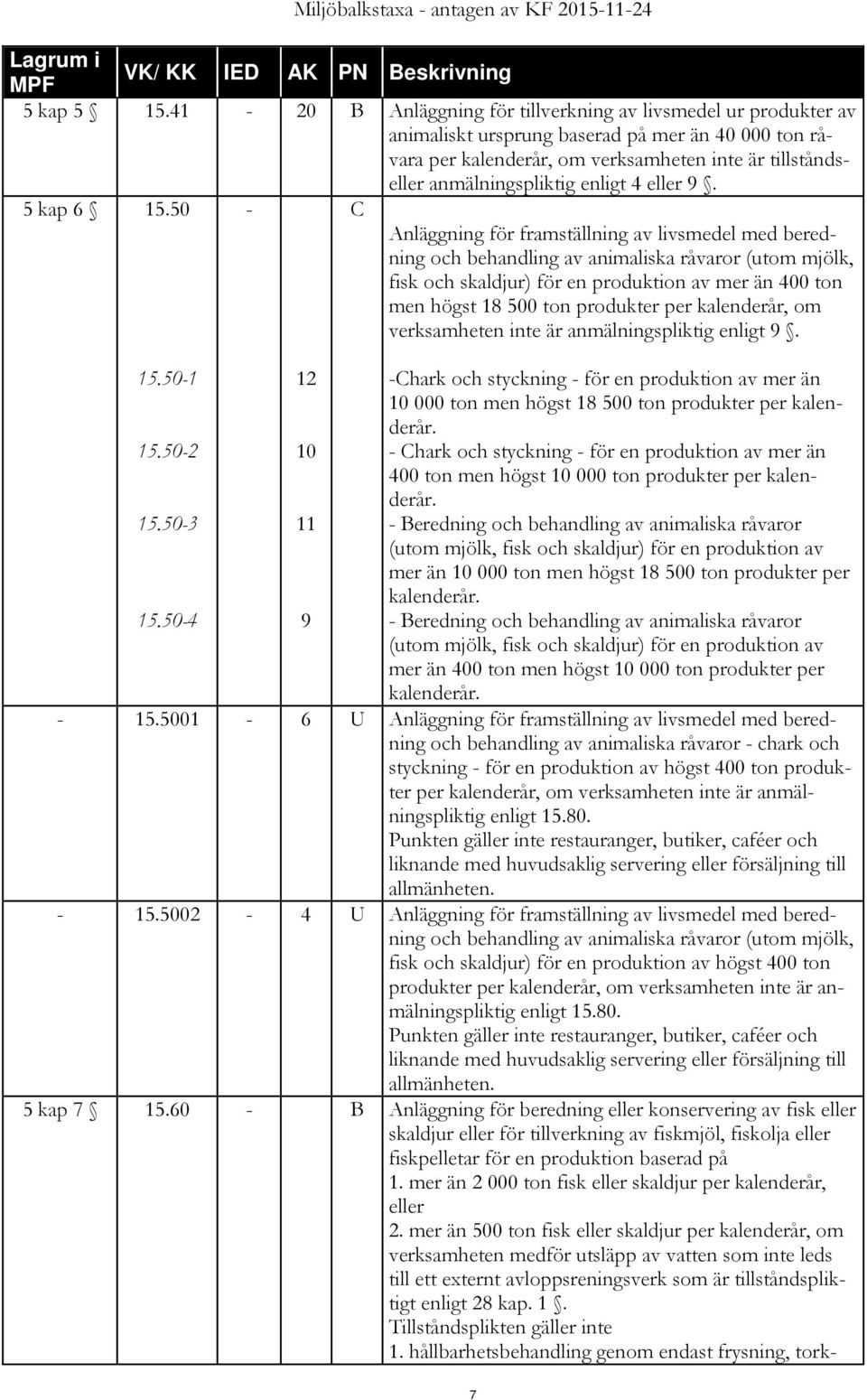 enligt 4 eller 9. 5 kap 6 15.