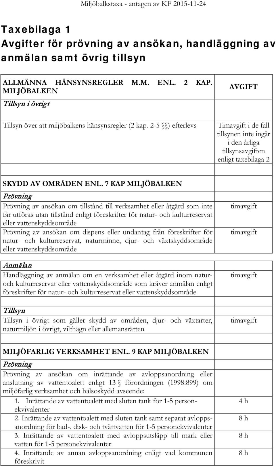 2-5 ) efterlevs AVGIFT Timavgift i de fall tillsynen inte ingår i den årliga tillsynsavgiften enligt taxebilaga 2 SKYDD AV OMRÅDEN ENL.