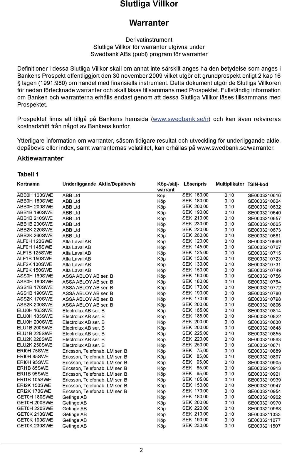 Detta dokument utgör de Slutliga Villkoren för nedan förtecknade warranter och skall läsas tillsammans med Prospektet.