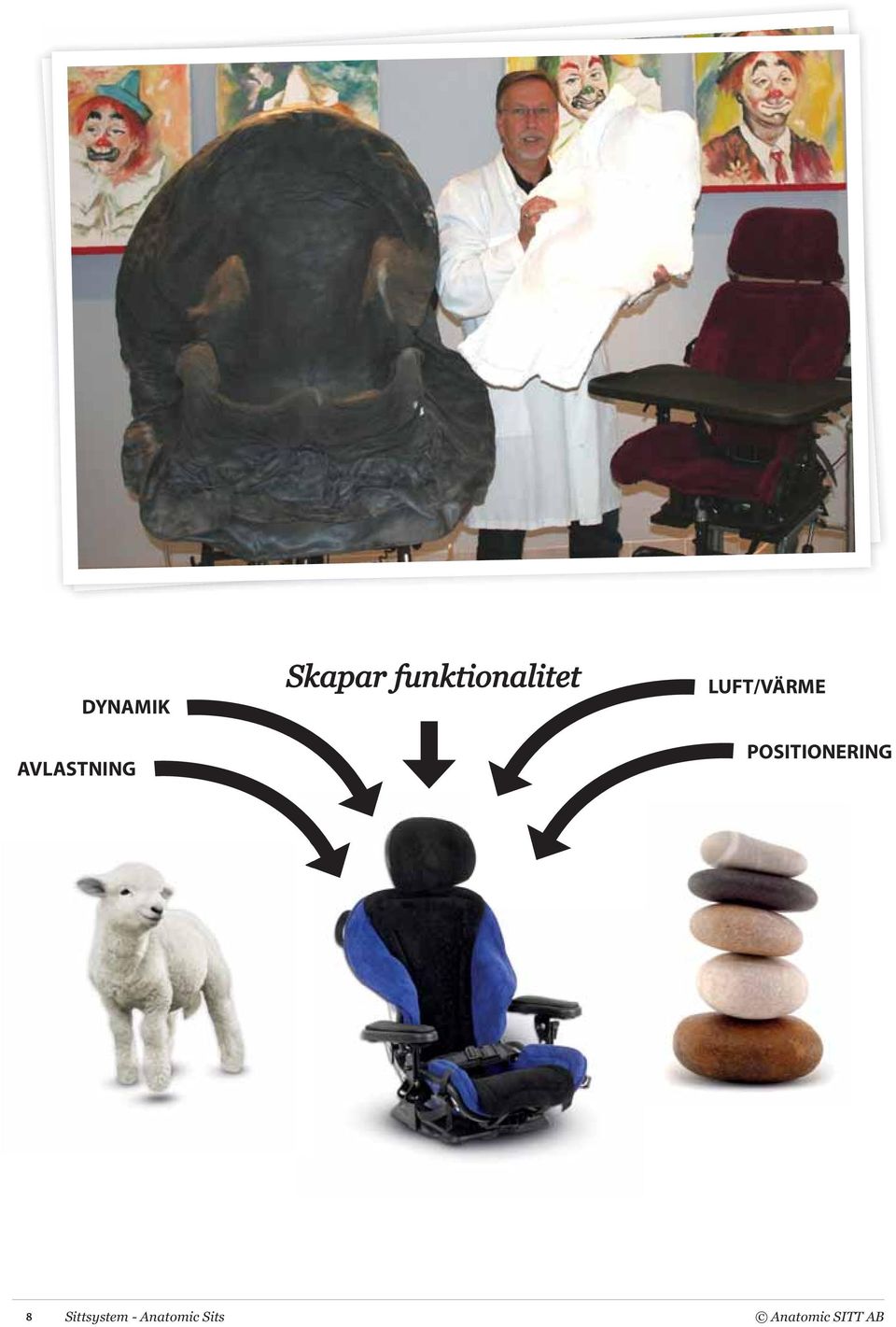 POSITIONERING 8 Sittsystem