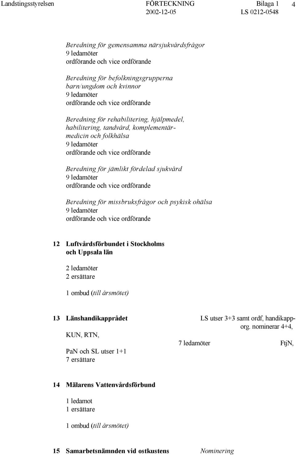 Luftvårdsförbundet i Stockholms och Uppsala län 1 ombud (till årsmötet) 13 Länshandikapprådet LS utser 3+3 samt ordf, handikapporg.