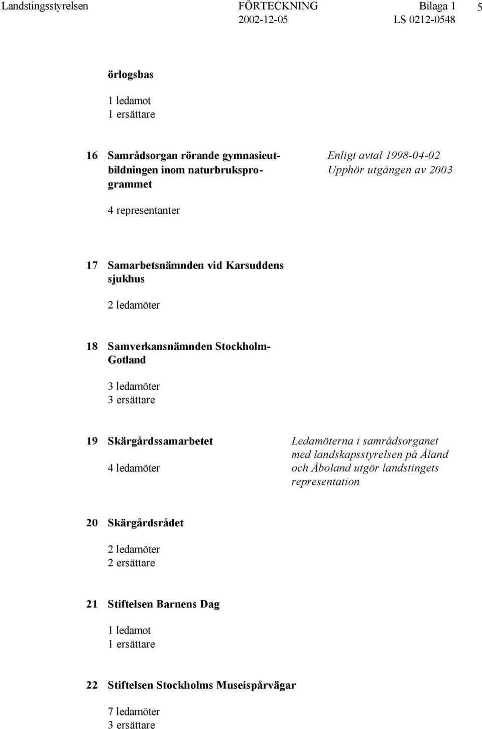 ersättare 19 Skärgårdssamarbetet Ledamöterna i samrådsorganet med landskapsstyrelsen på Åland 4 ledamöter och Åboland utgör