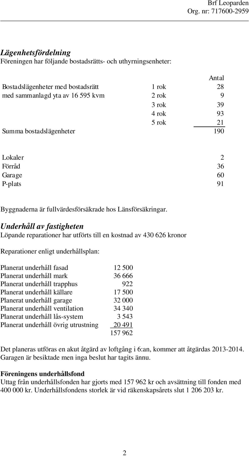 Underhåll av fastigheten Löpande reparationer har utförts till en kostnad av 430 626 kronor Reparationer enligt underhållsplan: Planerat underhåll fasad 12 500 Planerat underhåll mark 36 666 Planerat