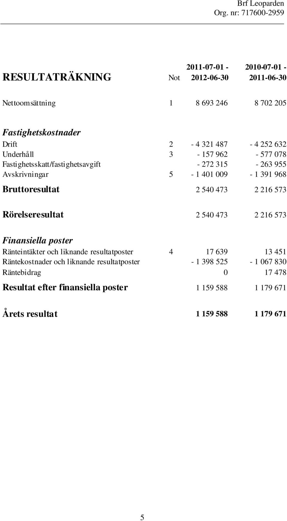 2 216 573 a a Rörelseresultat 2 540 473 2 216 573 Finansiella poster Ränteintäkter och liknande resultatposter 4 17 639 13 451 Räntekostnader och