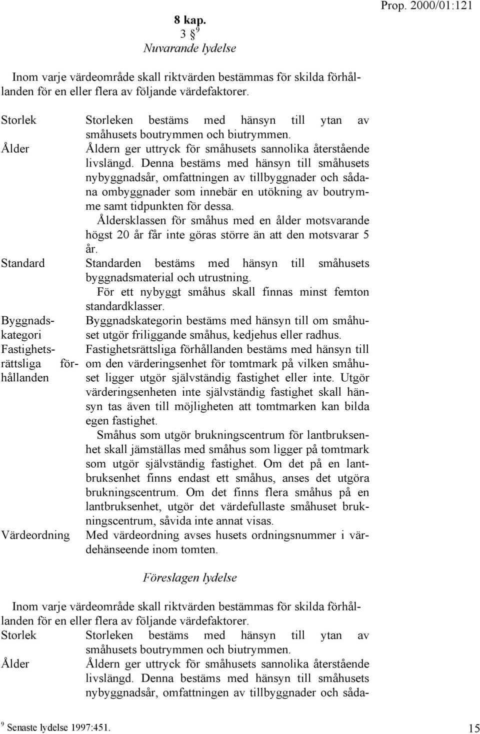 Denna bestäms med hänsyn till småhusets nybyggnadsår, omfattningen av tillbyggnader och sådana ombyggnader som innebär en utökning av boutrymme samt tidpunkten för dessa.