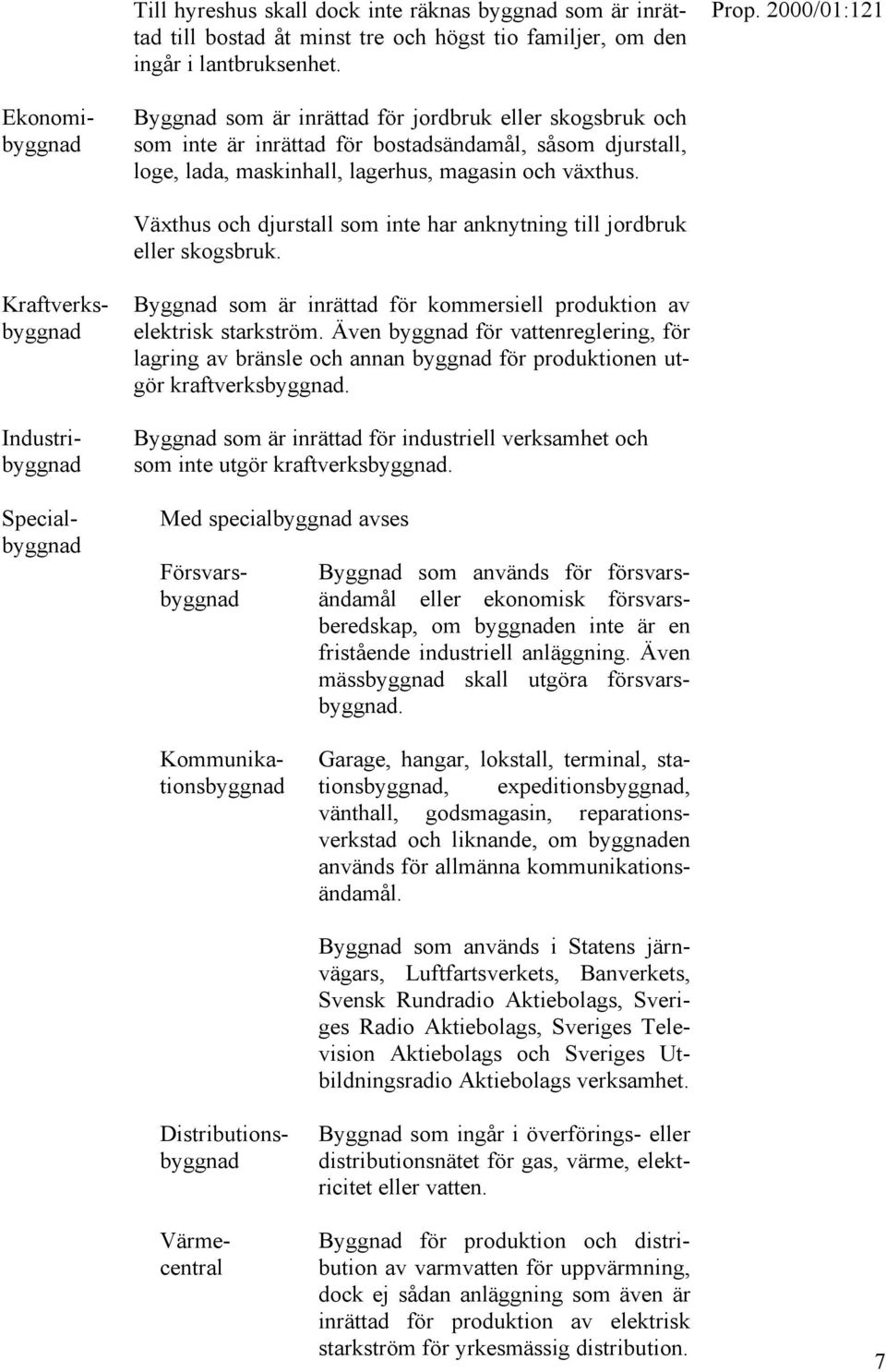 Växthus och djurstall som inte har anknytning till jordbruk eller skogsbruk.