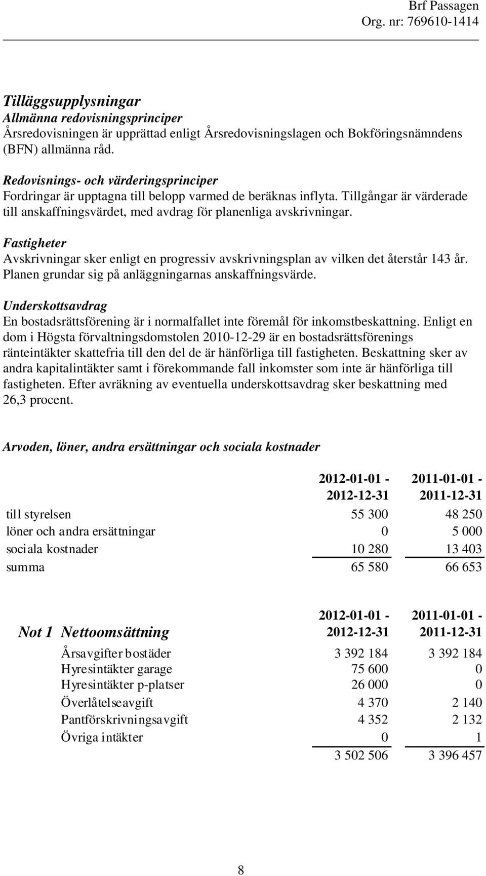 Fastigheter Avskrivningar sker enligt en progressiv avskrivningsplan av vilken det återstår 143 år. Planen grundar sig på anläggningarnas anskaffningsvärde.