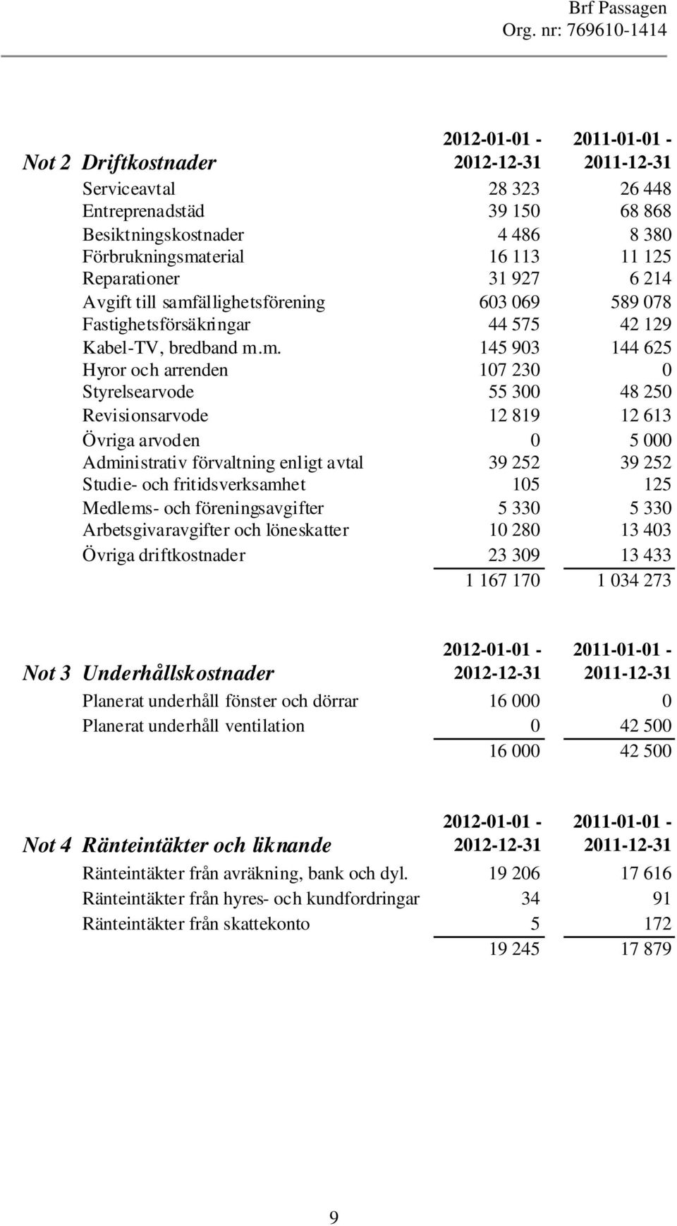 ällighetsförening 603 069 589 078 Fastighetsförsäkringar 44 575 42 129 Kabel-TV, bredband m.