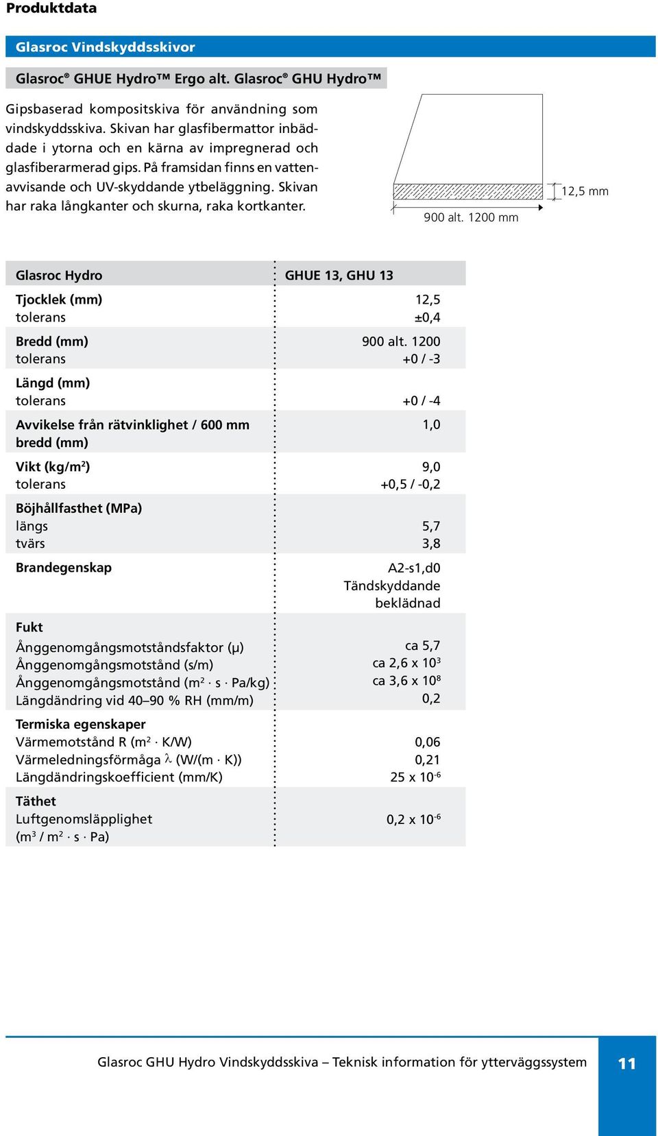 Skivan har raka långkanter och skurna, raka kortkanter. 900 alt. 1200 mm 12,5 mm Glasroc Hydro GHUE 13, GHU 13 Tjocklek (mm) tolerans Bredd (mm) tolerans 12,5 ±0,4 900 alt.