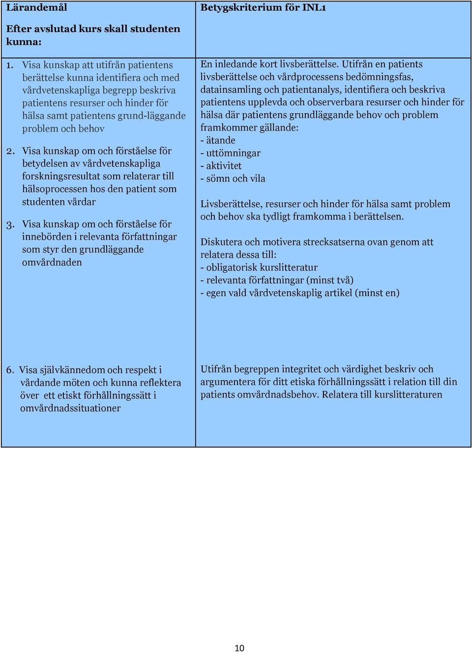 Visa kunskap om och förståelse för betydelsen av vårdvetenskapliga forskningsresultat som relaterar till hälsoprocessen hos den patient som studenten vårdar 3.