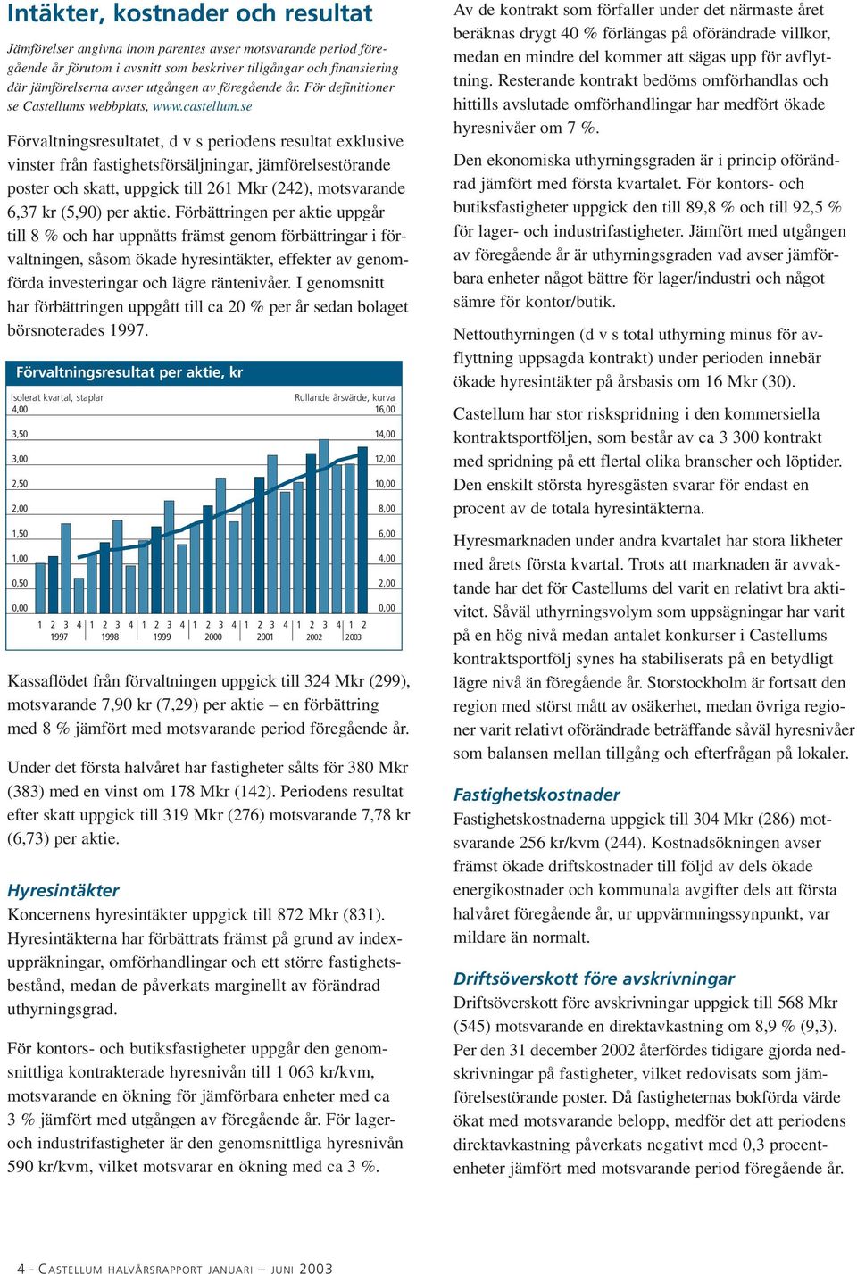 se Förvaltningsresultatet, d v s periodens resultat exklusive vinster från fastighetsförsäljningar, jämförelsestörande poster och skatt, uppgick till 261 Mkr (242), motsvarande 6,37 kr (5,90) per