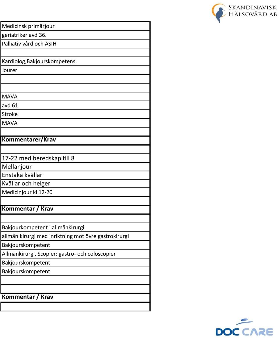 med beredskap till 8 Mellanjour Enstaka kvällar Kvällar och helger Medicinjour kl 12-20 Bakjourkompetent