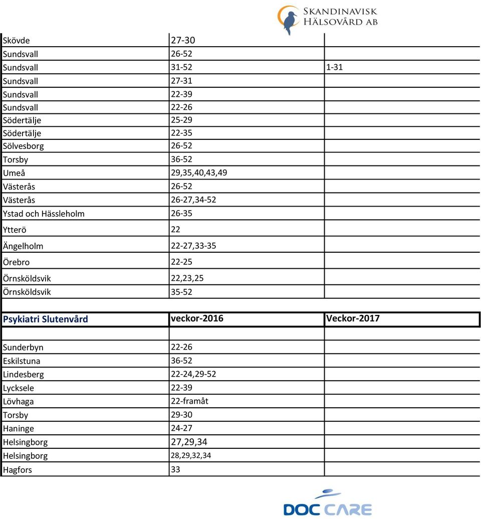 22-27,33-35 Örebro 22-25 Örnsköldsvik 22,23,25 Örnsköldsvik 35-52 Psykiatri Slutenvård veckor-2016 Veckor-2017 Sunderbyn 22-26