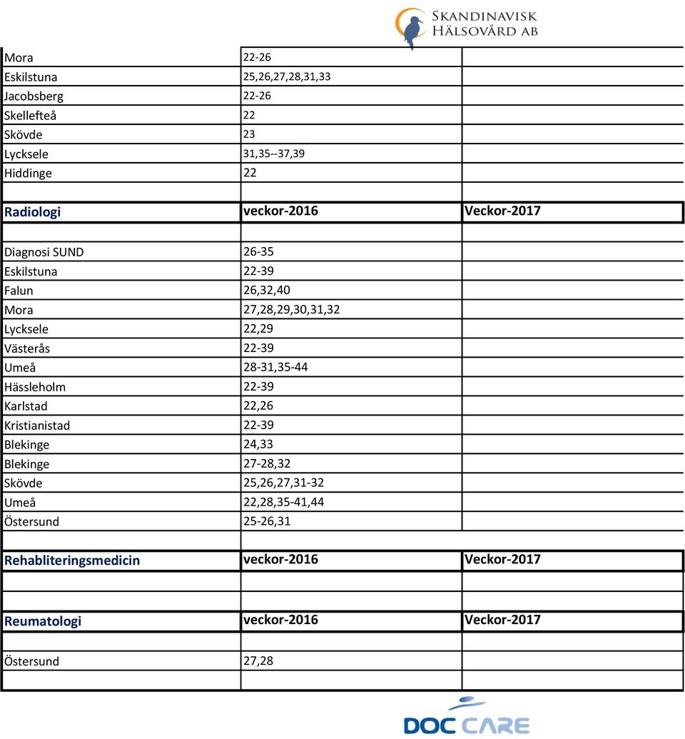 Umeå 28-31,35-44 Hässleholm 22-39 Karlstad 22,26 Kristianistad 22-39 Blekinge 24,33 Blekinge 27-28,32 Skövde 25,26,27,31-32 Umeå