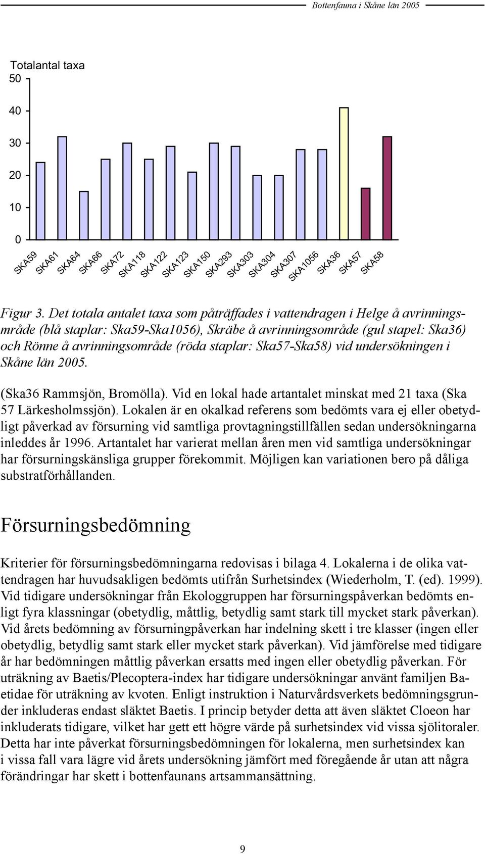 staplar: Ska57-Ska58) vid undersökningen i Skåne län 2005. (Ska36 Rammsjön, Bromölla). Vid en lokal hade artantalet minskat med 21 taxa (Ska 57 Lärkesholmssjön).