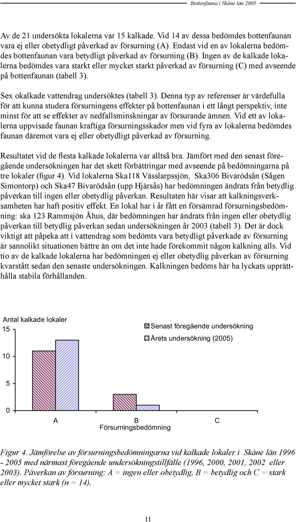 Ingen av de kalkade lokalerna bedömdes vara starkt eller mycket starkt påverkad av försurning (C) med avseende på bottenfaunan (tabell 3). Sex okalkade vattendrag undersöktes (tabell 3).