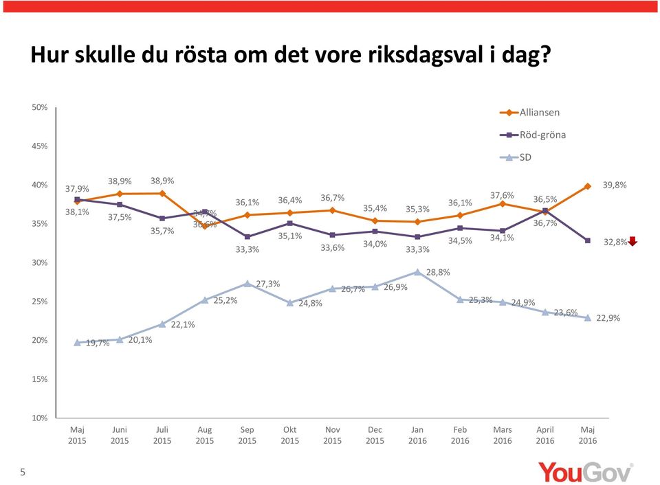 36, 38,1% 35, 34, 35, 37, 36, 36, 35, 35,1% 34, 34,1% 33, 34,0% 33, 33, 28,8%